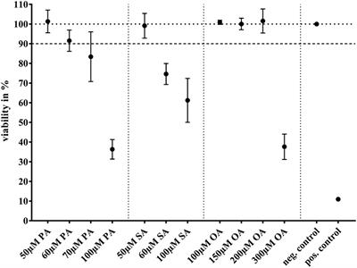 The Bovine Hepatic Cell Line BFH12 as a Possible Model for Hepatosteatosis in Dairy Cows